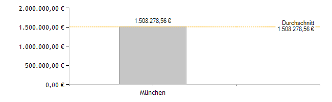 Energieausweis