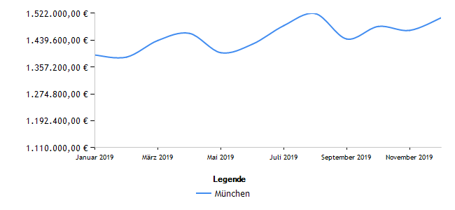 Energieausweis