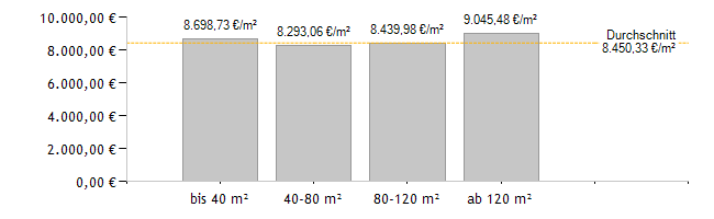 Energieausweis