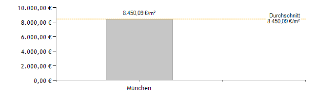 Energieausweis