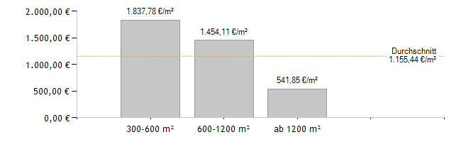 Energieausweis